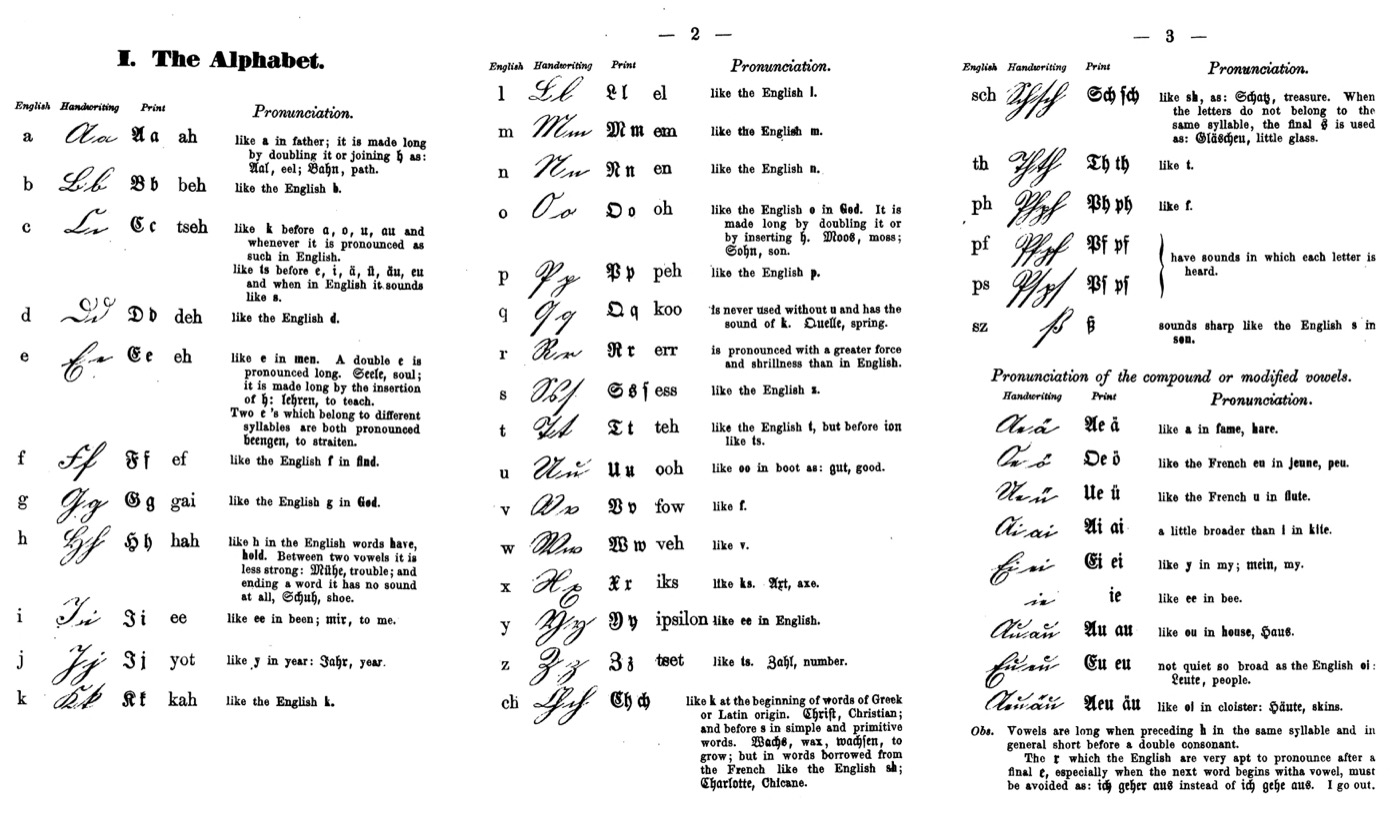 Eine Tafel von 1862: für jeden Buchstaben nebeneinander die lateinische Form, die deutsche Handschrift in Kurrent und der deutsche Druck in Fraktur, dazu eine Ausspracheangabe.